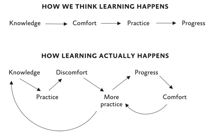 How learning actually happens